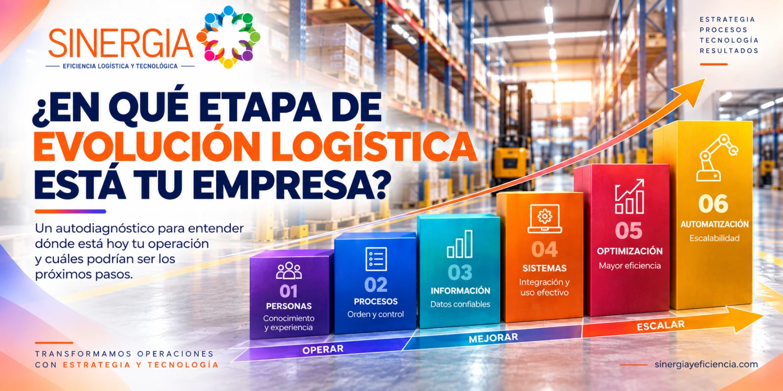 ¿EN QUÉ ETAPA DE EVOLUCIÓN LOGÍSTICA ESTÁ TU EMPRESA?