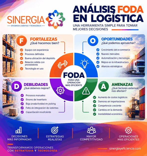 📊 ¿ALGUNA VEZ APLICASTE UN FODA A TU OPERACIÓN LOGÍSTICA?
